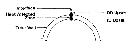 hf weld cross section